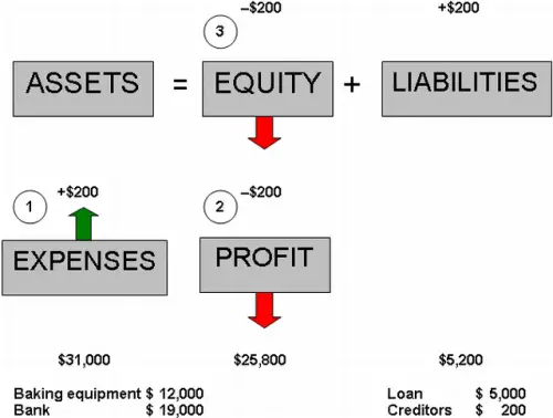 Accrued Expenses